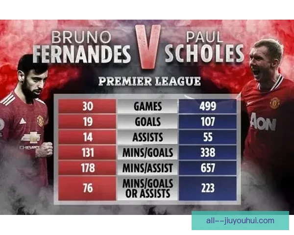 曼联官方宣布联手全球顶尖医疗中心打造球员身体健康大数据平台