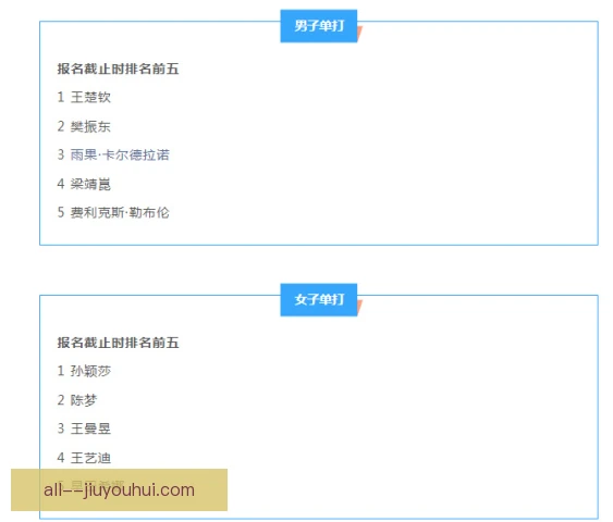 单场票投入回报周期，定价策略与上座率联动